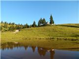 Kranjski Rak - Gradišče (Velika planina)